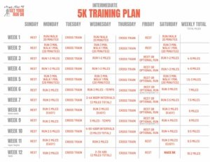 Intermediate 5K Training Plan